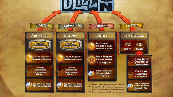 HearthStone: Heroes of Warcraft